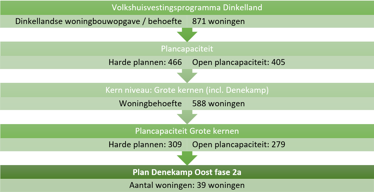 afbeelding "i_NL.IMRO.1774.TAMGKDENOOSTFASE2A-VG01_0018.png"