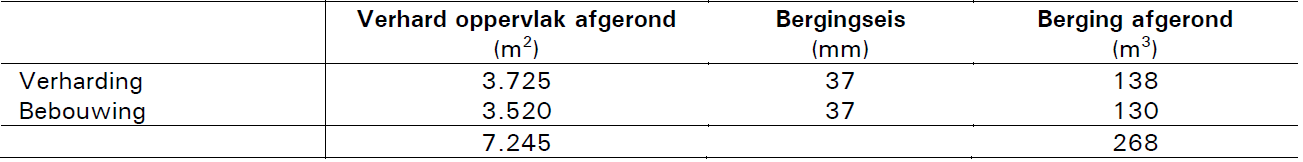 afbeelding "i_NL.IMRO.1774.TAMGKDENOOSTFASE2A-VG01_0025.png"