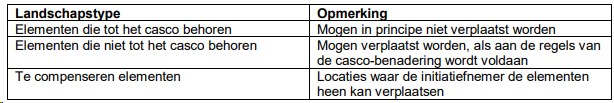 afbeelding "i_NL.IMRO.1774.TAMGKOOTMALMELOS43-VG01_0013.png"
