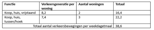 afbeelding "i_NL.IMRO.1774.TAMGKOOTMALMELOS43-VG01_0015.png"