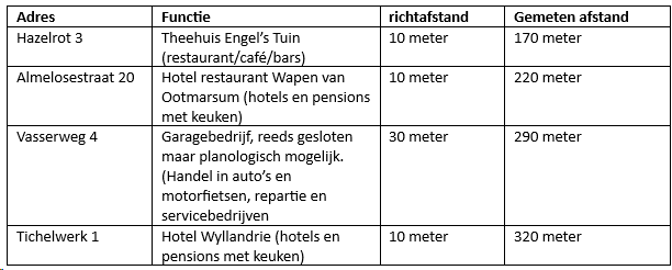 afbeelding "i_NL.IMRO.1774.TAMGKOOTMALMELOS43-VG01_0021.png"