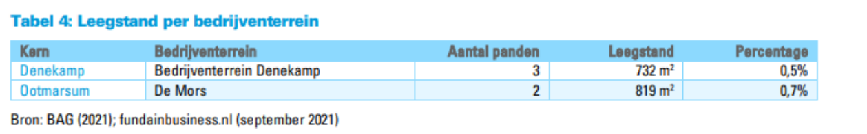 afbeelding "i_NL.IMRO.1774.TAMGKOOTMDEMORS155-VG01_0014.png"