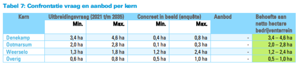 afbeelding "i_NL.IMRO.1774.TAMGKOOTMDEMORS155-VG01_0015.png"