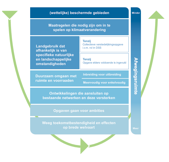 afbeelding "i_NL.IMRO.1774.TAMKKDROSTEWEG19-VG01_0007.png"