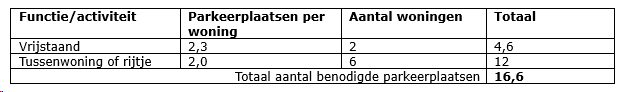 afbeelding "i_NL.IMRO.1774.TAMKKDROSTEWEG19-VG01_0013.png"