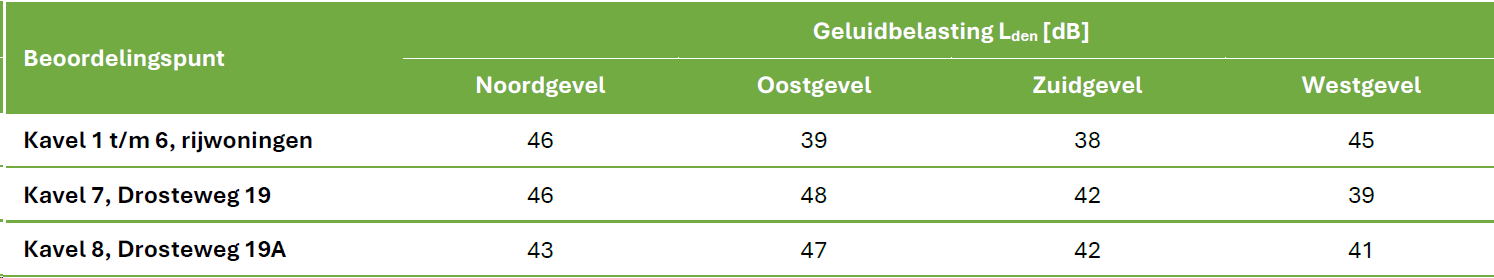 afbeelding "i_NL.IMRO.1774.TAMKKDROSTEWEG19-VG01_0018.png"