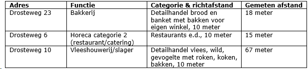 afbeelding "i_NL.IMRO.1774.TAMKKDROSTEWEG19-VG01_0019.png"