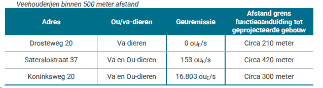 afbeelding "i_NL.IMRO.1774.TAMKKDROSTEWEG19-VG01_0020.png"