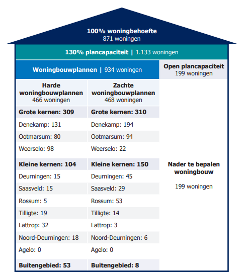 afbeelding "i_NL.IMRO.1774.TAMKKLATDORPSSTONG-VG01_0014.png"