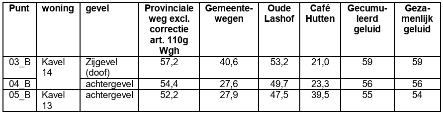 afbeelding "i_NL.IMRO.1774.TAMKKROSGROTESTR4-VG01_0012.png"
