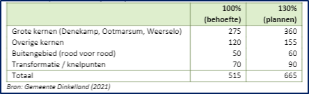 afbeelding "i_NL.IMRO.1774.TILBPOOTMARSSTR142-VG01_0007.png"