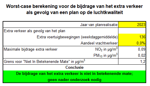 afbeelding "i_NL.IMRO.1774.TILBPOOTMARSSTR142-VG01_0015.png"
