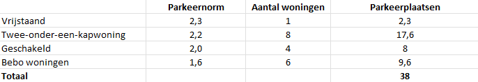 afbeelding "i_NL.IMRO.1774.TILBPOOTMARSSTR142-VG01_0018.png"