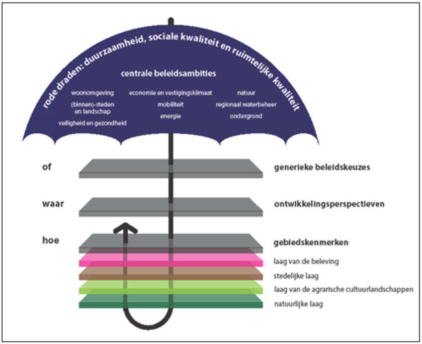 afbeelding "i_NL.IMRO.1774.WEEBPGUNNERSTR10-VG01_0007.png"