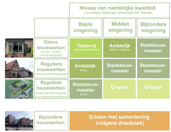 afbeelding "i_NL.IMRO.1774.WEEBPVICARIEWEG5-VG01_0014.png"