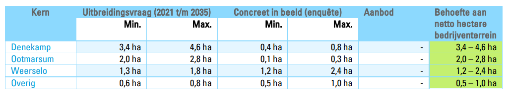 afbeelding "i_NL.IMRO.1774.WEEGUNNERSTR39-OW01_0015.png"