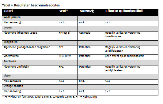 afbeelding "i_NL.IMRO.1783.ABP00000018-ONHE_0018.jpg"