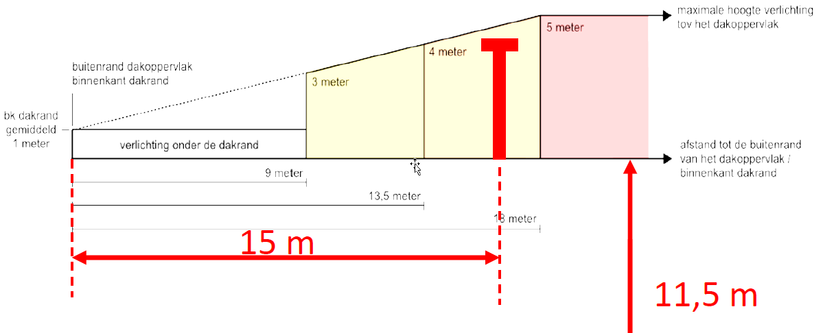afbeelding "i_NL.IMRO.1783.BTHONDERDLF2g02-VA01_0013.png"