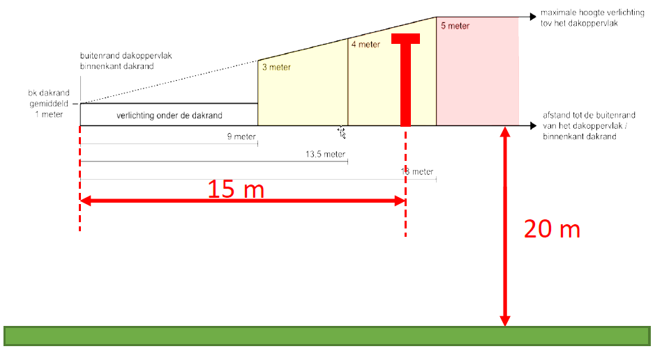 afbeelding "i_NL.IMRO.1783.BTHONDERDLF2g03-VA01_0016.png"