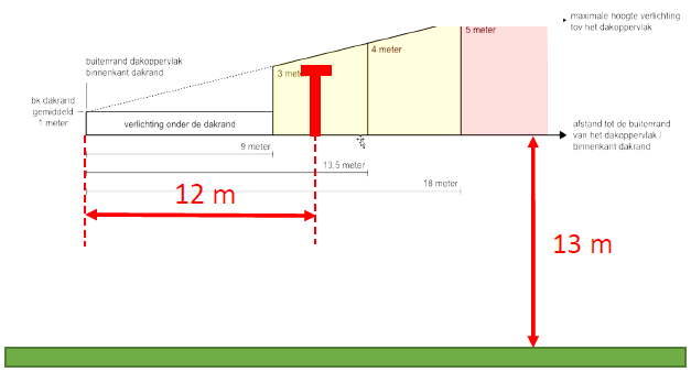 afbeelding "i_NL.IMRO.1783.BTHONDERDLF2g04-VA01_0014.png"