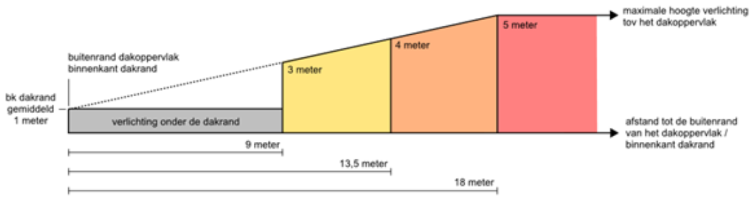 afbeelding "i_NL.IMRO.1783.BTHONDERDLF2g05-VA01_0013.png"