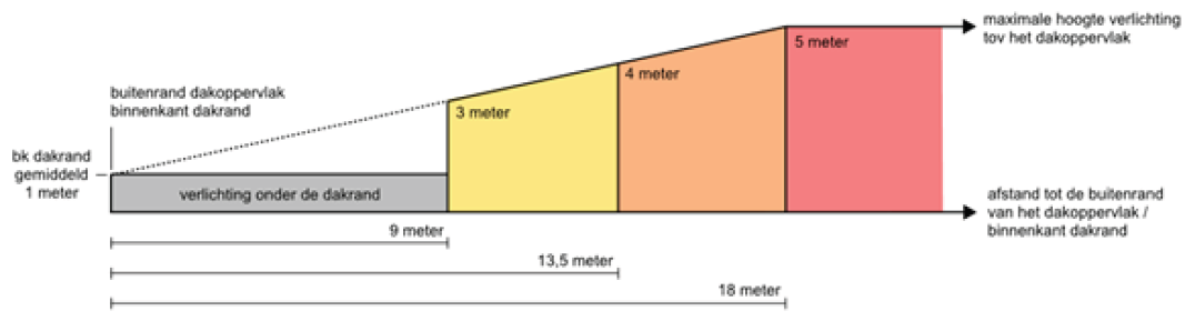 afbeelding "i_NL.IMRO.1783.BTHONDERDLF2g05-VA01_0016.png"