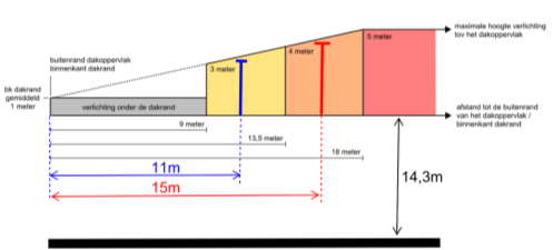 afbeelding "i_NL.IMRO.1783.BTHONDERDLF2g07-VA01_0013.png"