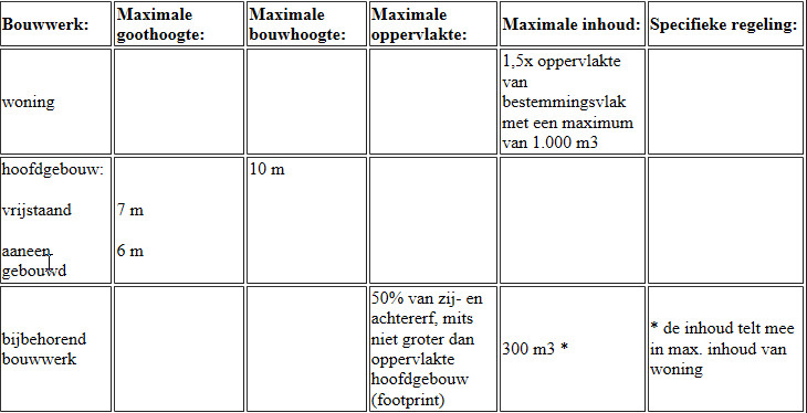 afbeelding "i_NL.IMRO.1783.GTGRNSCHKLh01-VA01_0021.jpg"