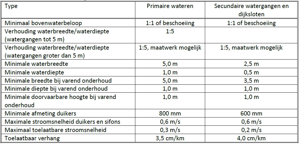 afbeelding "i_NL.IMRO.1783.KWIDRIESPRONGOBP-VA01_0020.png"