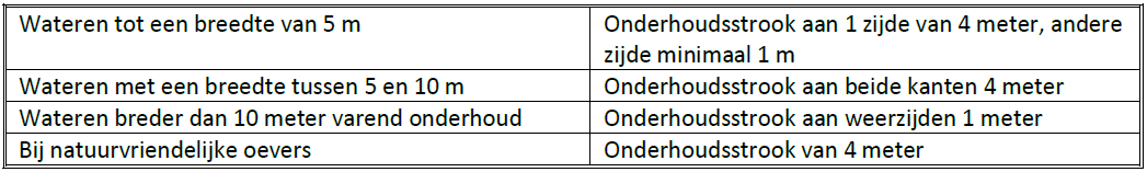 afbeelding "i_NL.IMRO.1783.KWIDRIESPRONGOBP-VA01_0021.png"
