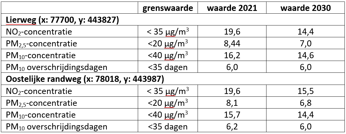 afbeelding "i_NL.IMRO.1783.LIEKERNHAVNBRTobp-VA01_0029.png"