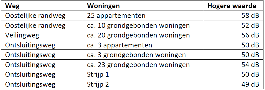 afbeelding "i_NL.IMRO.1783.LIEKERNLIERMOLNobp-VA01_0035.png"