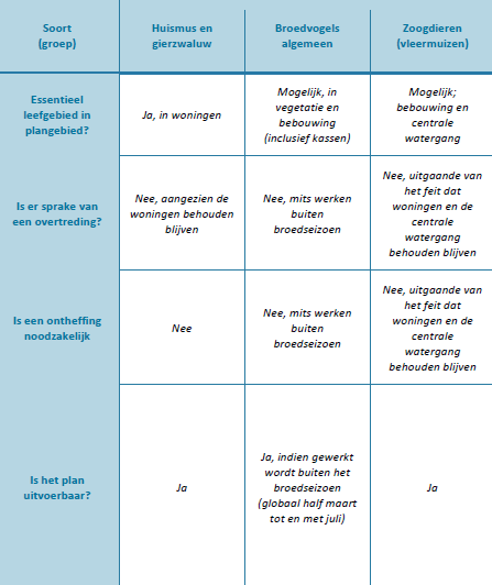 afbeelding "i_NL.IMRO.1783.LIEKERNLIERMOLNobp-VA01_0052.png"