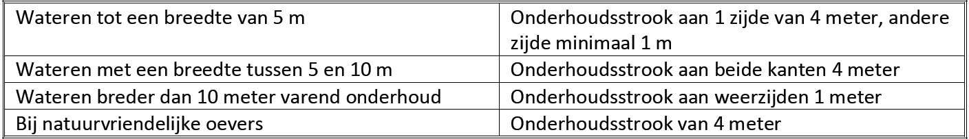 afbeelding "i_NL.IMRO.1783.LIEKERNWILGNBRT-VA02_0024.png"