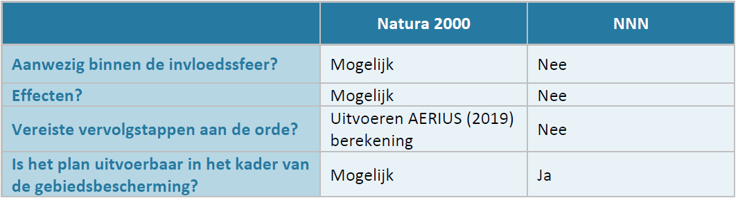 afbeelding "i_NL.IMRO.1783.LIEKERNWILGNBRT-VA02_0048.png"