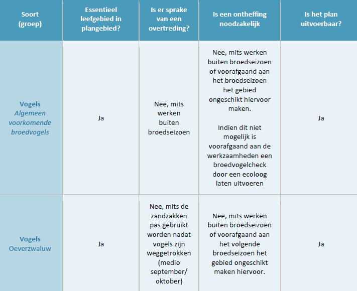 afbeelding "i_NL.IMRO.1783.LIEKERNWILGNBRT-VA02_0049.png"