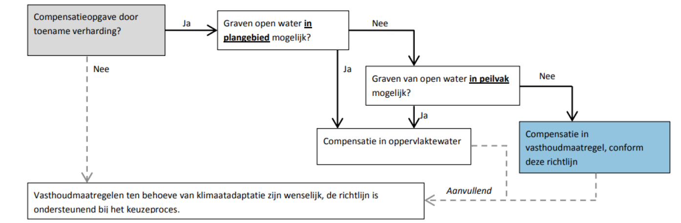 afbeelding "i_NL.IMRO.1783.NWKZUYTBRUGGEpbp-VA01_0018.png"