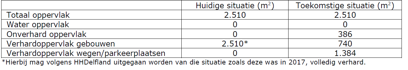 afbeelding "i_NL.IMRO.1783.NWKZUYTBRUGGEpbp-VA02_0017.png"