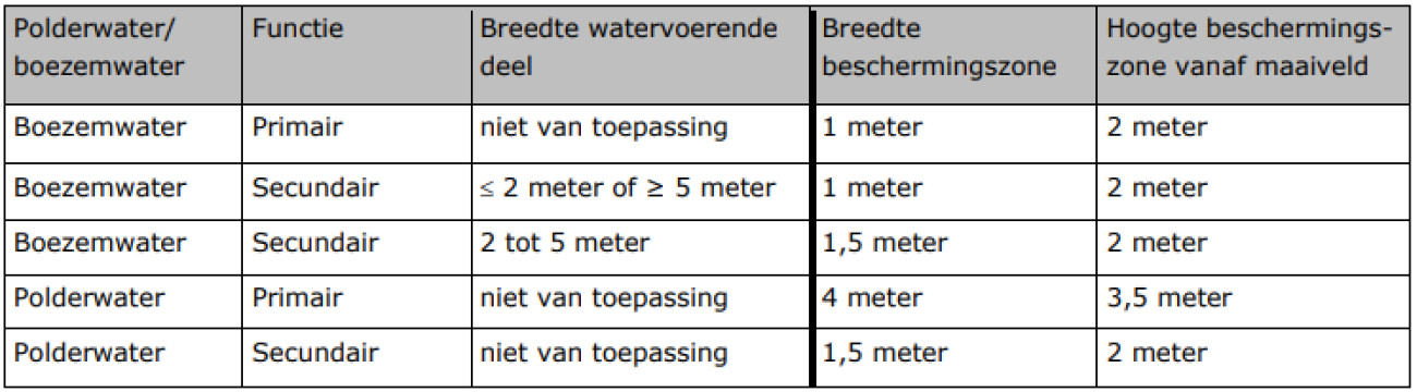 afbeelding "i_NL.IMRO.1783.OGTBGDIJKSEWG16pbp-VA01_0021.jpg"