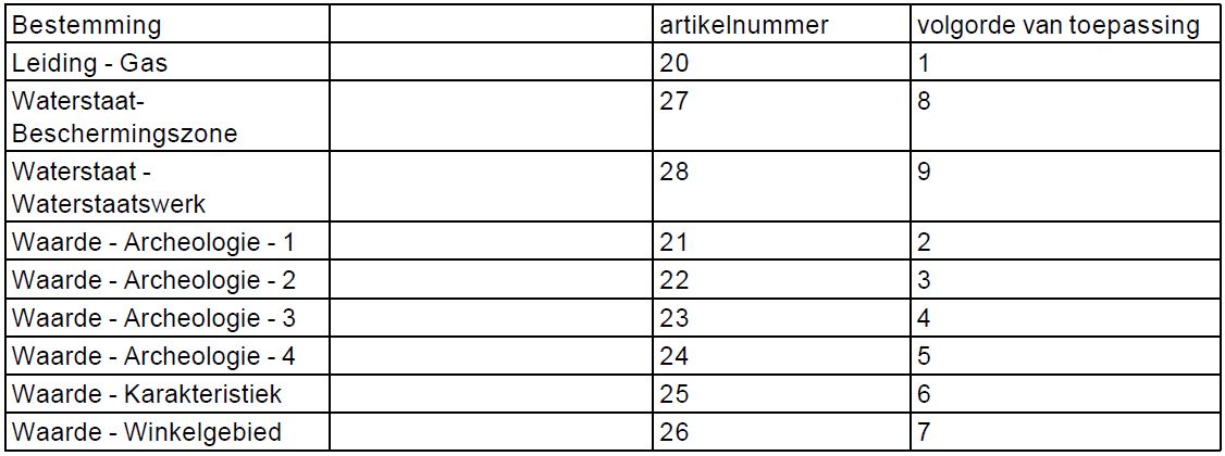 afbeelding "i_NL.IMRO.1783.OGTBGDIJKSEWG16pbp-VA01_0025.png"