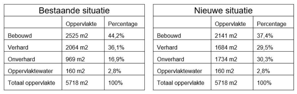 afbeelding "i_NL.IMRO.1783.OGTGWHOOGWG2obp-VA01_0018.jpg"