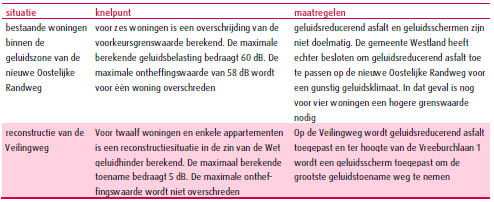 afbeelding "i_NL.IMRO.1783.OINOOSTLRNDWGpbp-VA01_0018.png"