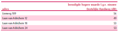 afbeelding "i_NL.IMRO.1783.OINOOSTLRNDWGpbp-VA01_0019.png"