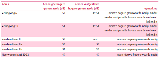 afbeelding "i_NL.IMRO.1783.OINOOSTLRNDWGpbp-VA01_0020.png"