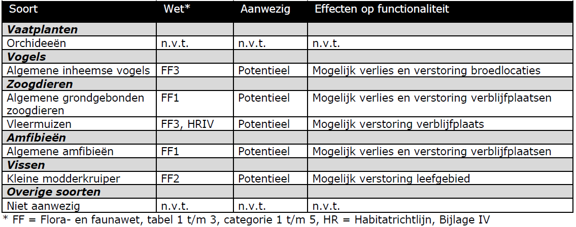 afbeelding "i_NL.IMRO.1783.OINOOSTLRNDWGpbp-VA01_0025.png"
