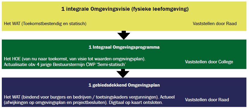 verplicht