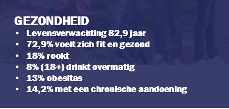 verplicht