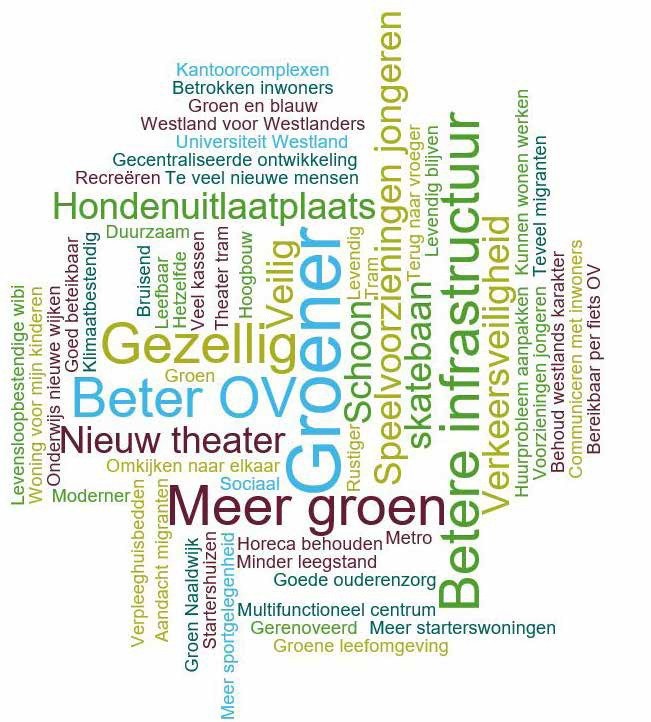 verplicht