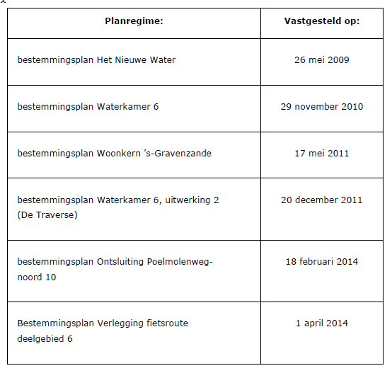 afbeelding "i_NL.IMRO.1783.ONWWAELPLASpbp-VA01_0002.png"