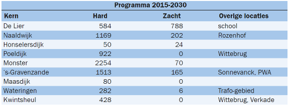 afbeelding "i_NL.IMRO.1783.ONWWAELPOLDERpbp-VA02_0017.png"